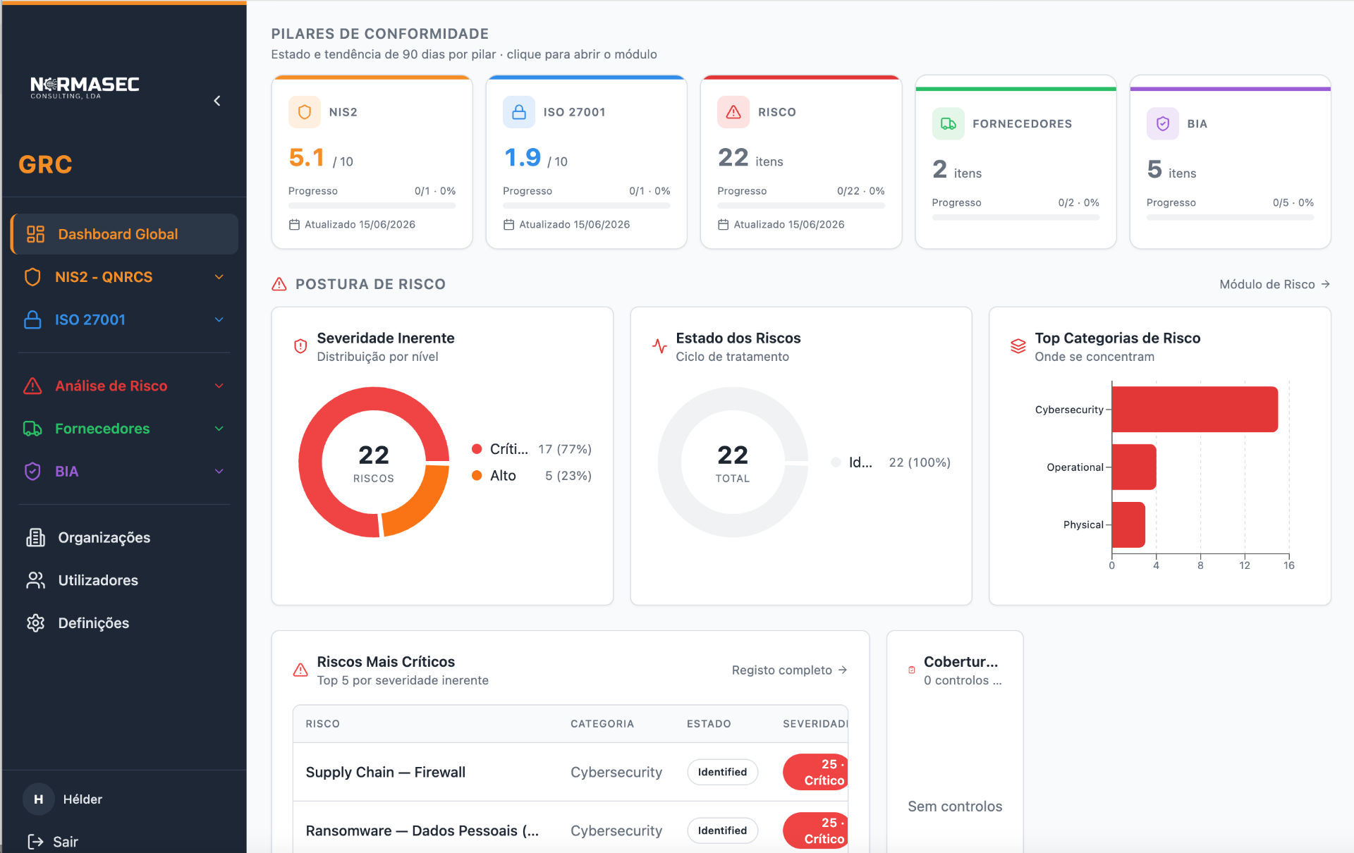 Dashboard Global da Plataforma GRCNormasec